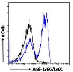 Ly-6G/Ly-6C Rabbit anti-Mouse, Clone: RB6-8C5, Novus Biologicals 0.2 mg | Buy Online | Novus Biologicals | Fisher Scientific